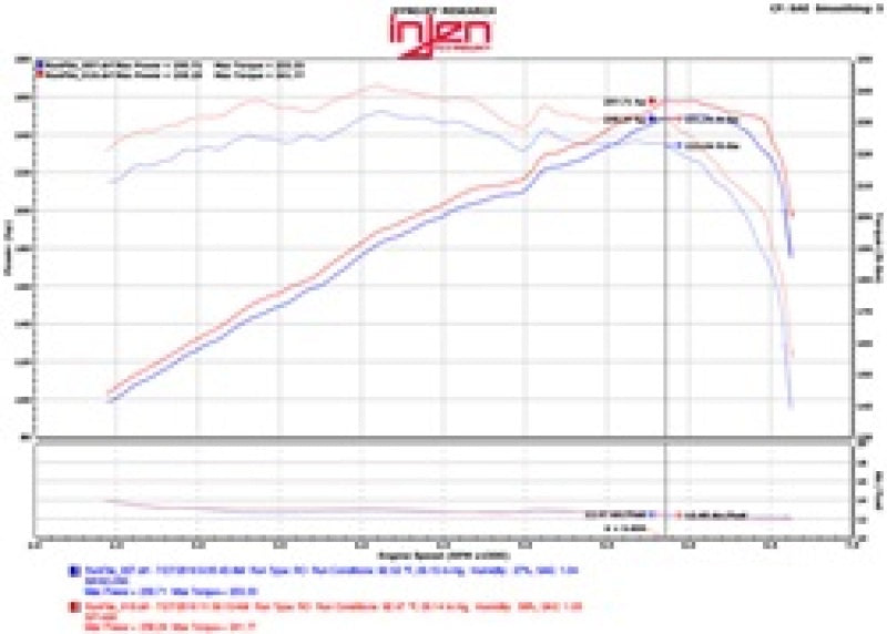 Injen 2015+ Acura TLX 3.5L V6 Black Cold Air Intake