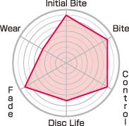 Project Mu Stoptech Caliper ST-60 6 Piston CLUB RACER Front Brake Pads