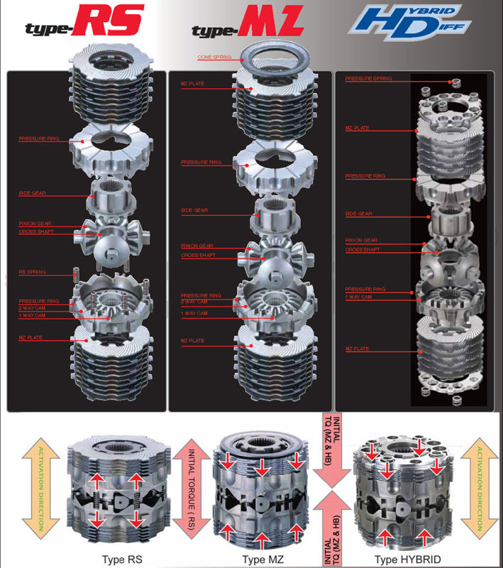 Cusco LSD Type-RS 2-Way Hyundai Genesis Coupe 3.8L NA Open Diff (S/O / No Cancel)