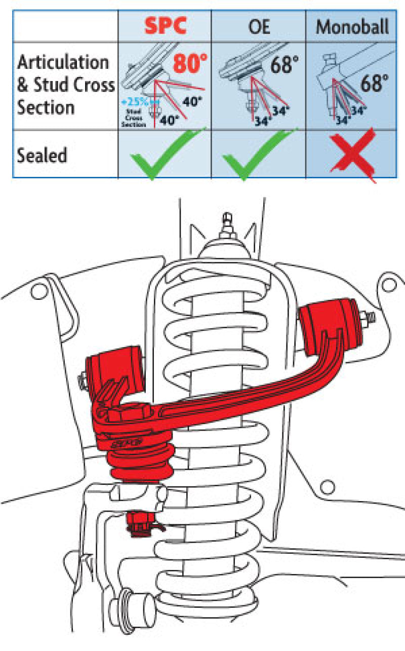 SPC Performance ADJ UCA 1996-2004 TOYOTA TACOMA (Pair)