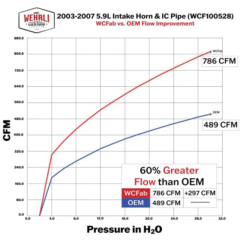 Wehrli 03-09 Dodge 5.9L/6.7L Cummins (Non-Twin CP3) Upper Coolant Pipe - Deore Gold