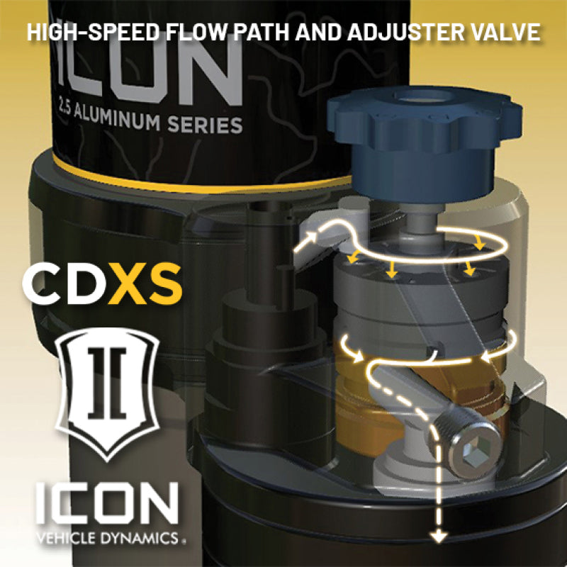 ICON 21-24 Ford F-150 4WD VS RR CDXS Coilover Kit