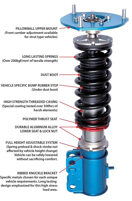 Cusco Coilovers Street Zero A Fixed Upper Mount 2015 Mazda Miata (ND5RC) *JDM Model Only*