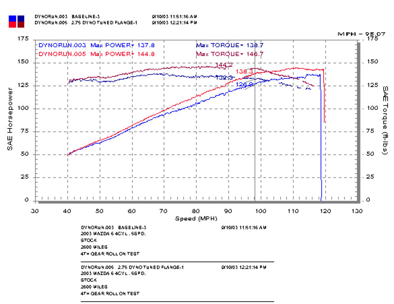 Injen 03-08 Mazda 6 2.3L 4 cyl (Carb 03-04 only) Cold Air Intake *Special Order*