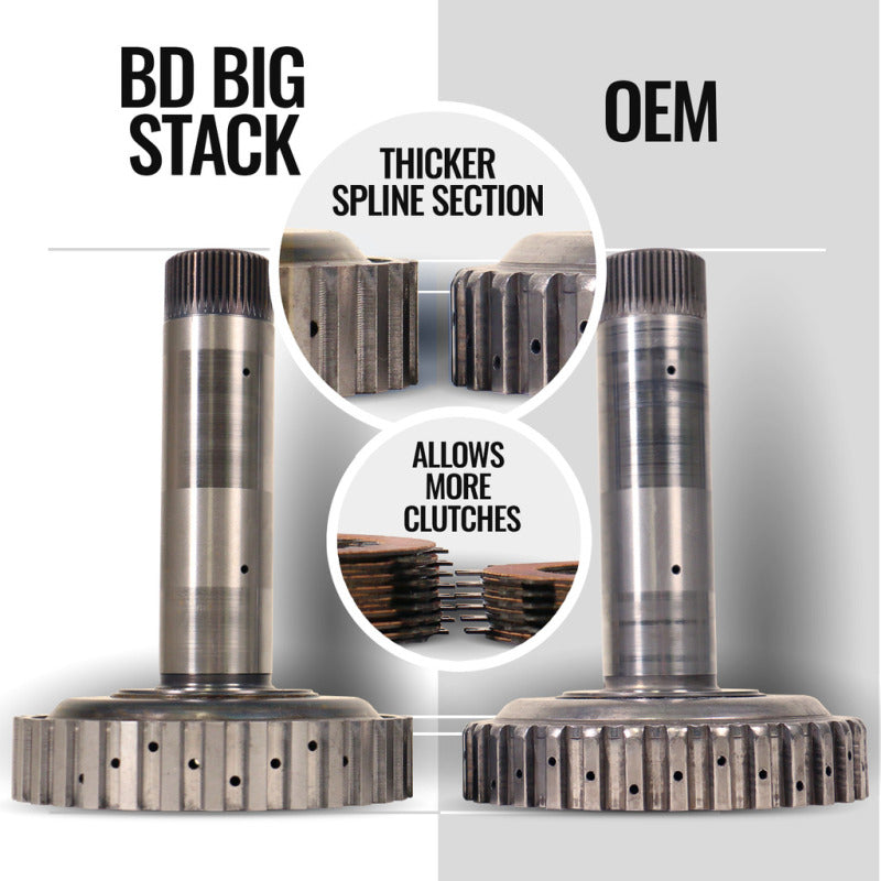 BD Diesel 07-18 RAM 2500/3500 6.7L Cummins 4WD Trackmaster 68RFE Transmission & Converter Package