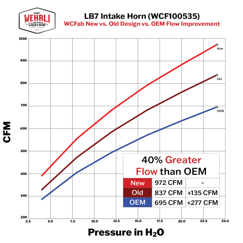 Wehrli 01-04 Duramax LB7 4in High Flow Intake Horn - Gloss Black