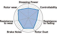 Project Mu 88-89 CRX DX/Si / 92-93 Civic Si / 93-97 Civic non-ABS B-FORCE Front Brake Pads