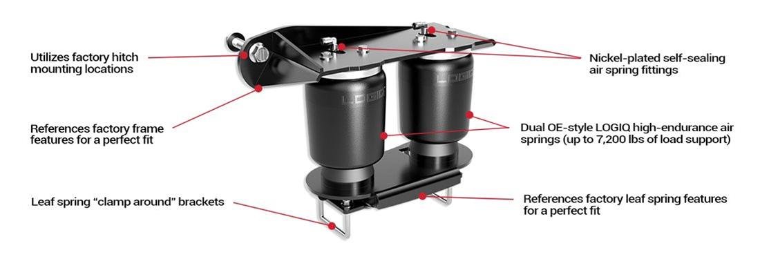 RC 6" Complete Lift Kit for 2025+ GMC Sierra 1500 -