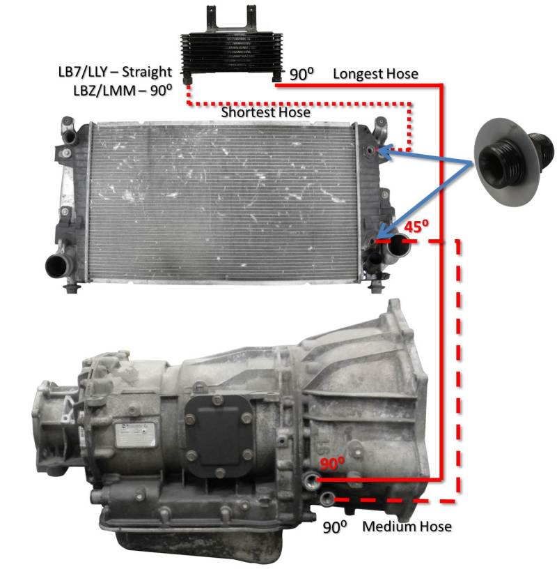 Fleece Performance 06-10 GM Duramax 6.6L LBZ/LMM Allison Transmission Cooler Lines-Fleece Performance-797 Offroad