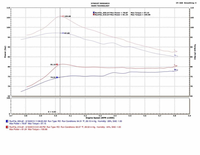 Injen 13-19 Toyota Prius C 1.5L 4cyl HYBRID Black Tuned Intake w/MR Tech/Air Fusion