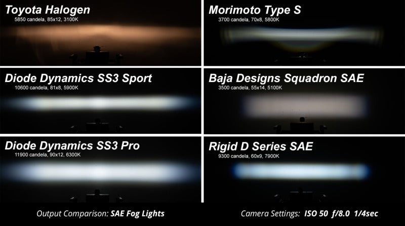 Diode Dynamics SS3 Sport Type Ram Horiz Kit ABL - Yellow SAE Fog