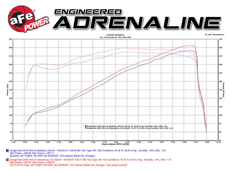 aFe AFE Momentum GT Pro 5R Intake System 14-17 Ram 2500 6.4L Hemi