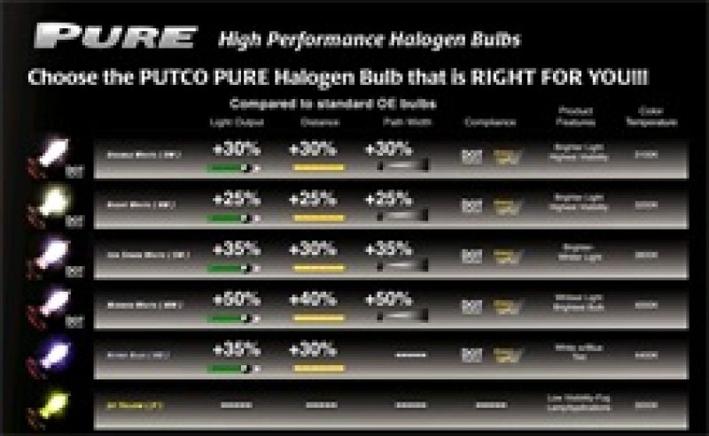 Putco Double White 881 - Pure Halogen HeadLight Bulbs