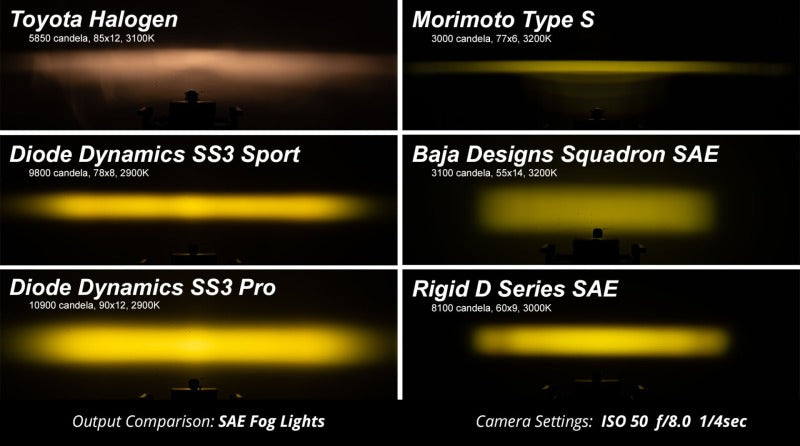 Diode Dynamics SS3 Sport Type AS Kit ABL - White SAE Fog