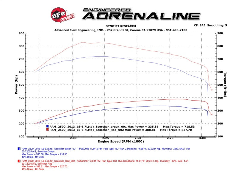 aFe Scorcher HD Module 13-16 Dodge Diesel Ram Trucks 6.7L L6 (td)